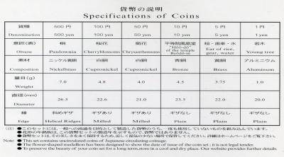 Япония набор из 6 монет + жетон 2003 официальный набор в пластиковой упаковке, жетон Астро Бой (BIRTH OF ASTRO BOY) KM MS 163 BUNC 2-4-1-13
