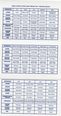 США официальный набор из 14 монет, в 3 пластиковых сетах 2008 годовой набор и юбилейные монет (1 доллар и 25 центов), в оригинальной коробке, сертификат KM PS 232   PROOF  8-2-03-14