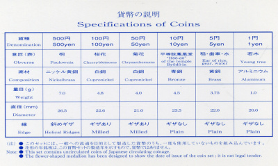Япония набор из 6 монет + жетон 2002 официальный набор в пластиковой упаковке, год лошади, MINT BUREAU BOX KM MS 154 BUNC 2-4-1-12