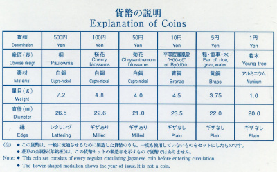 Япония набор из 6 монет + жетон 1999 официальный набор в пластиковой упаковке, жетон год зайца BUNC 2-4-1-08