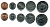 Малайзия лот из 5 монет 2005-2006 (1, 5, 10, 20, 50 сен) UNC M77-19